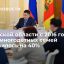 В Тверской области с 2016 года число многодетных семей увеличилось на 40%